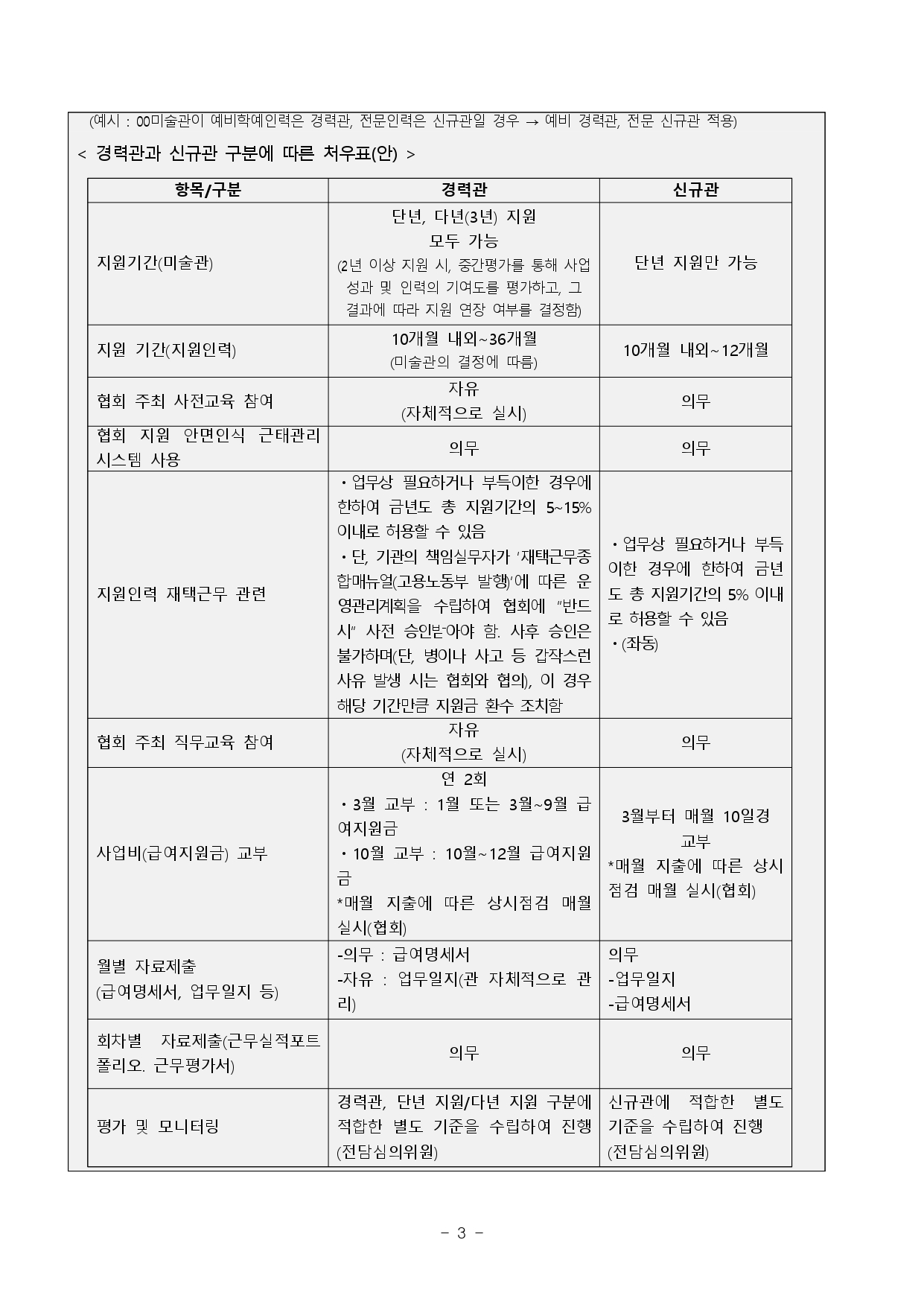 25전문인력_지원관2차공모3.jpg