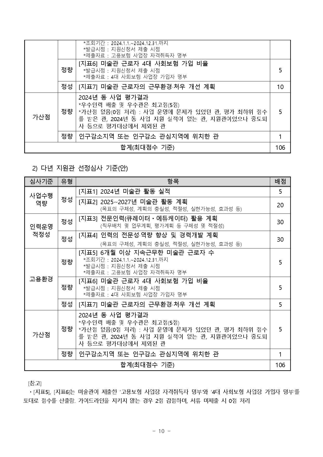 25전문인력_지원관2차공모10.jpg