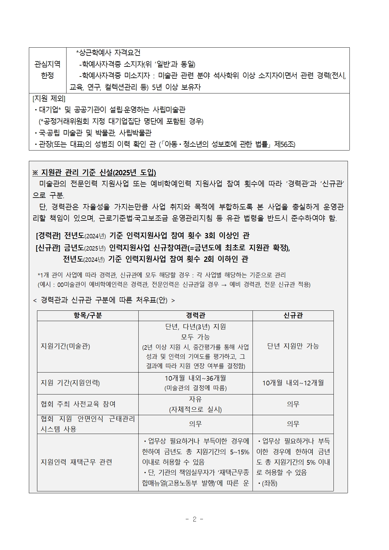 별첨1. 2025 사립미술관 전문인력 지원사업_지원관 3차공모 공고문2.jpg
