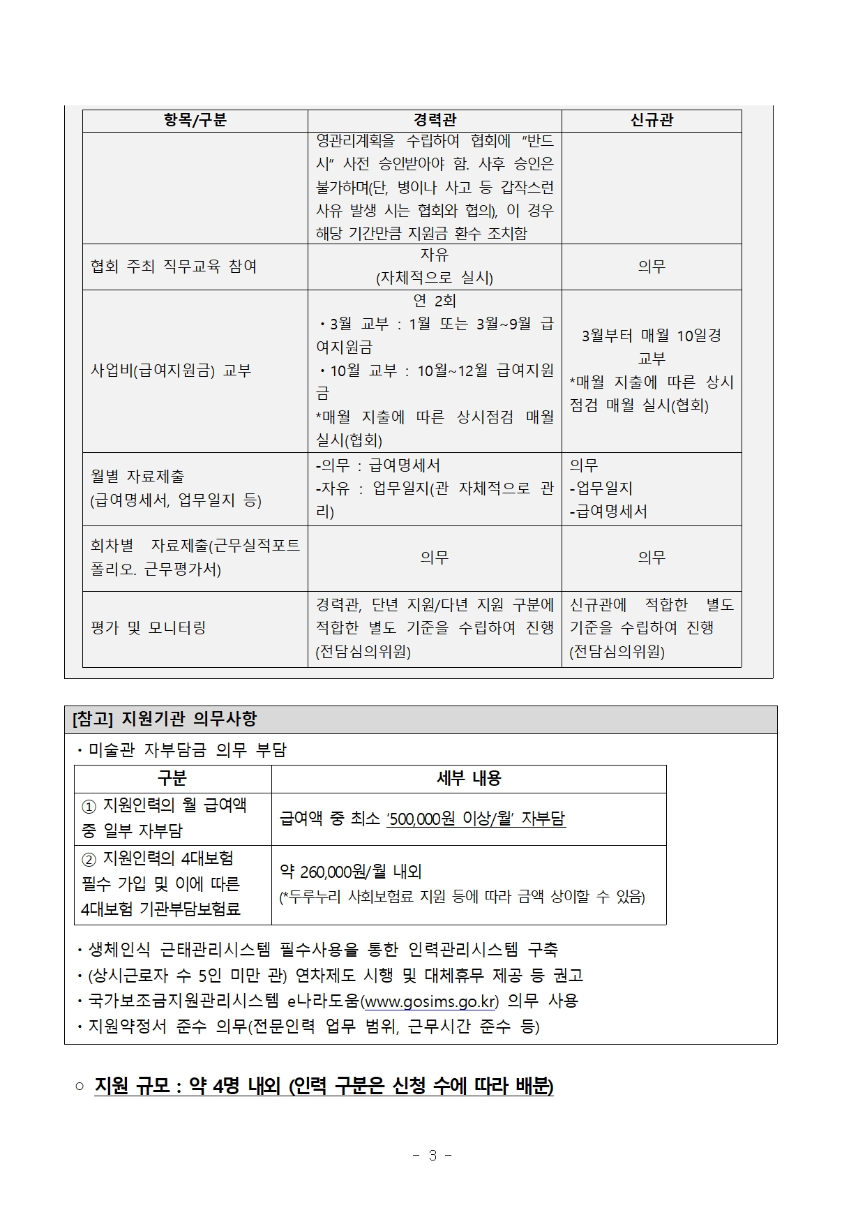 별첨1. 2025 사립미술관 전문인력 지원사업_지원관 3차공모 공고문3.jpg