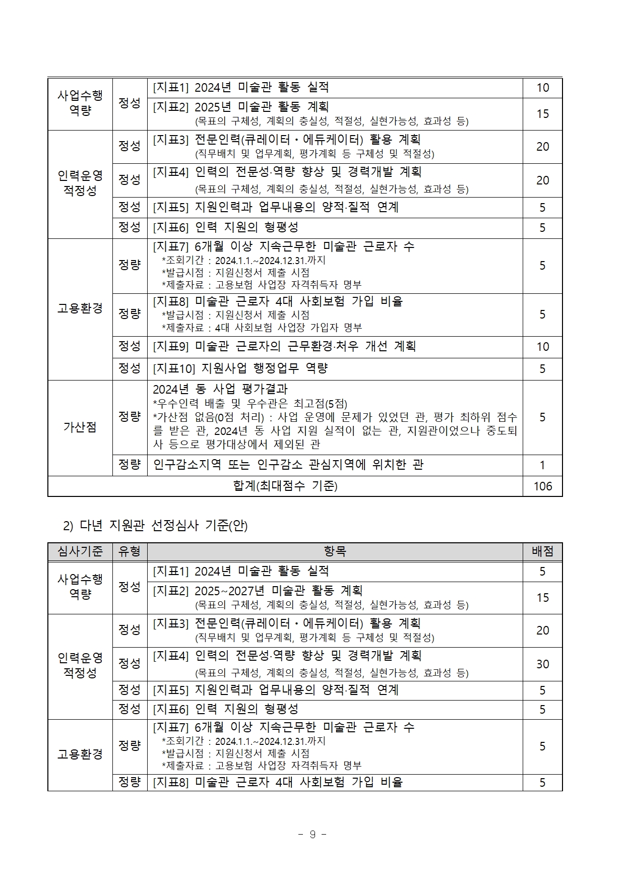 별첨1. 2025 사립미술관 전문인력 지원사업_지원관 3차공모 공고문9.jpg